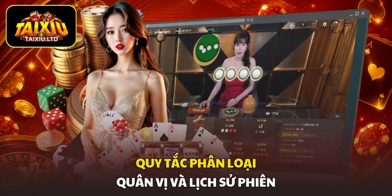 Quy tắc phân loại quân vị và lịch sử phiên